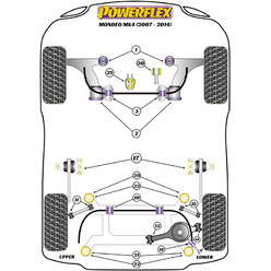 Powerflex Poly Bushes for Ford Mondeo (07-14)