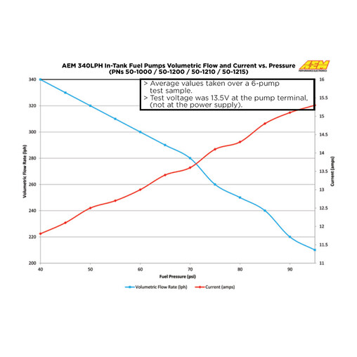 AEM Universal 340 Lph Fuel Pump