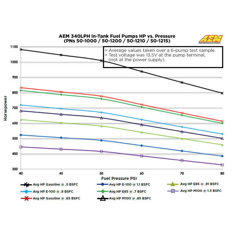 AEM Universal 340 Lph Fuel Pump