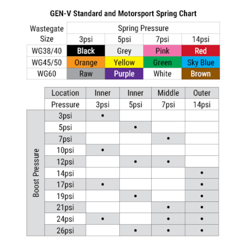 Turbosmart\u0020Gen\u0020V\u0020Pro\u002DGate\u0020External\u0020Wastegate\u0020\u002850\u0020mm\u0029