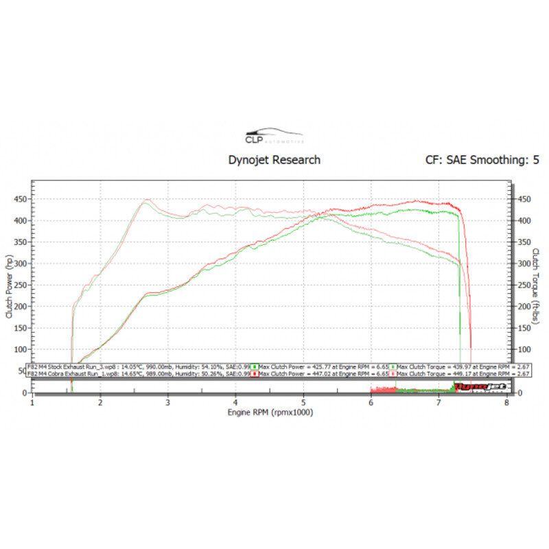 Cobra Sport Valved Primary Cat Back for BMW M4 F82