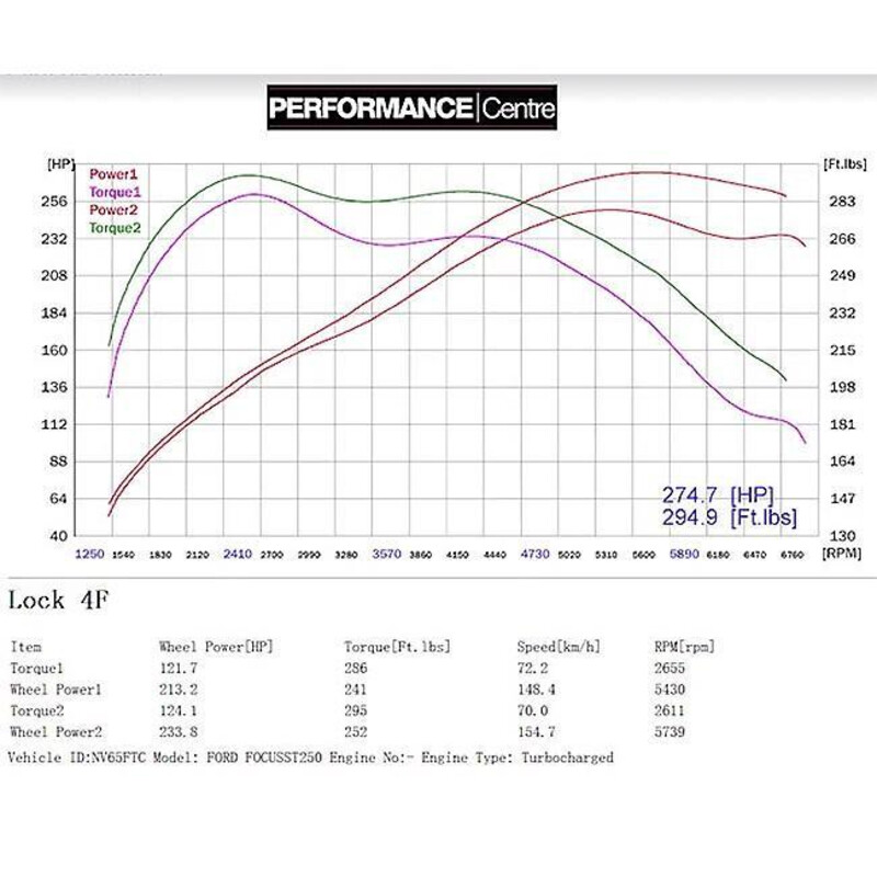 Cobra Sport Turbo Back Exhaust System for Ford Focus ST250 MK3