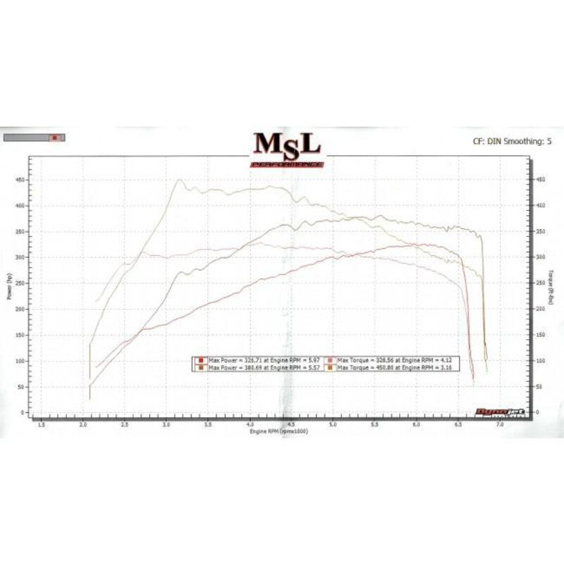 Cobra Sport De-Cat Downpipe for Mercedes GLA 45 AMG (14-19)
