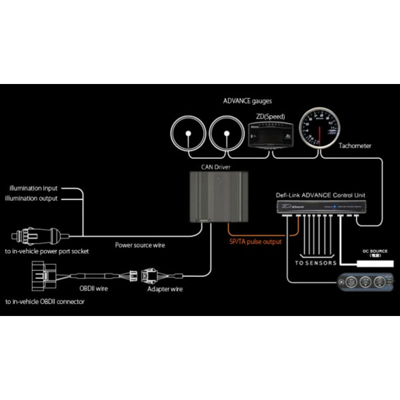 D\u00E9fi\u0020Advance\u0020CAN\u0020Driver