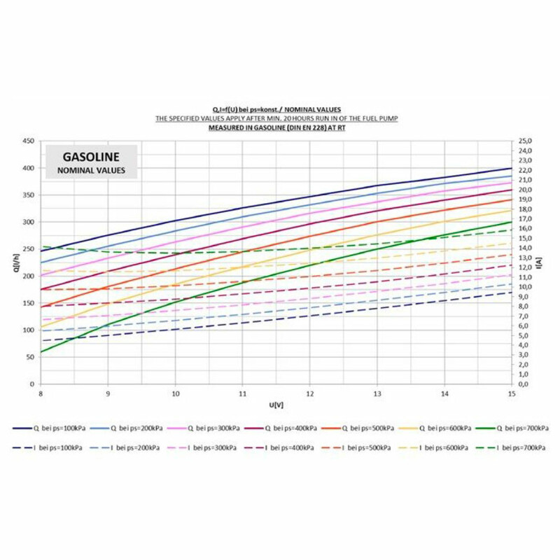 Bosch FP200-7 Fuel Pump - 275 L/h