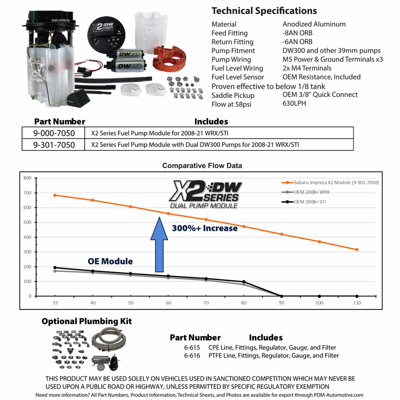 Deatschwerks X2 Dual Fuel Pump Module for Subaru (2008+)