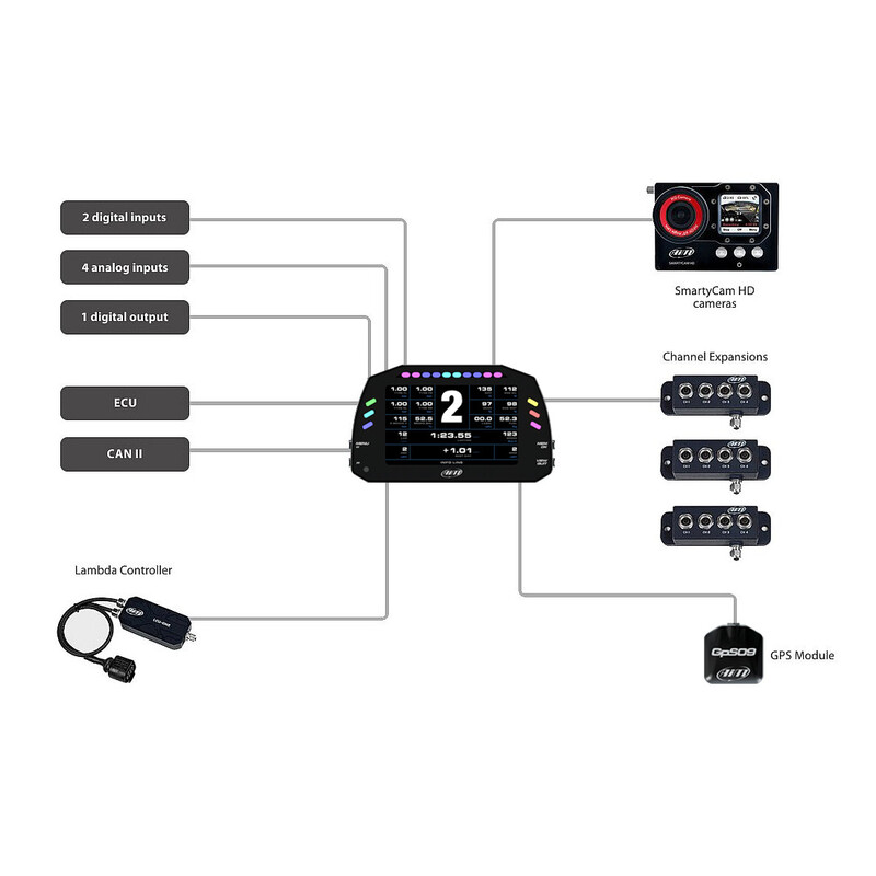 AiM\u0020MXS\u0020Strada\u0020Dash