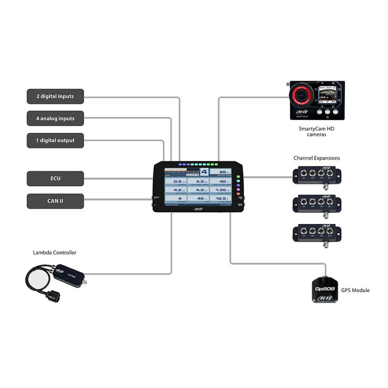 AiM MXP Strada Dash