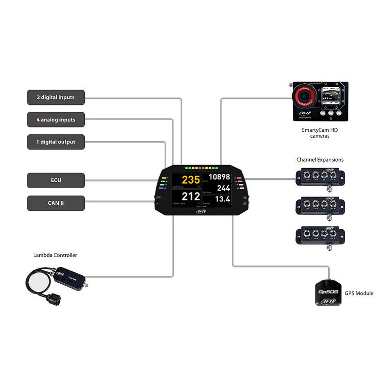 AiM MXG Strada Dash