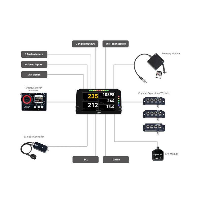 AiM MXP Dash Logger with GPS Module