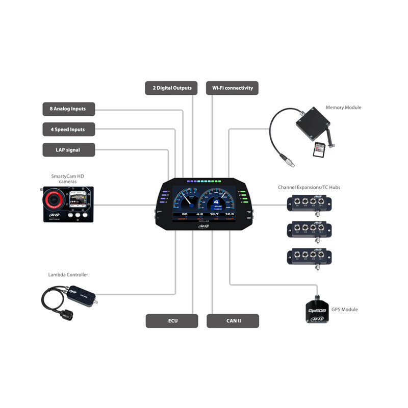 AiM MXG Dash Logger with GPS Module