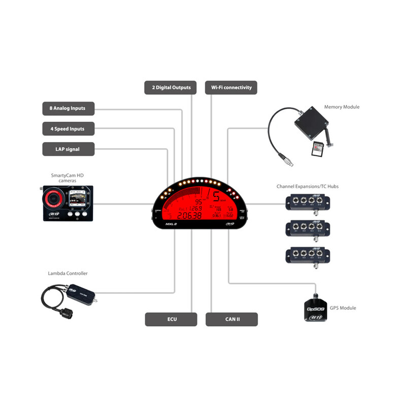 AiM MXL 2 Dash Logger with GPS Module