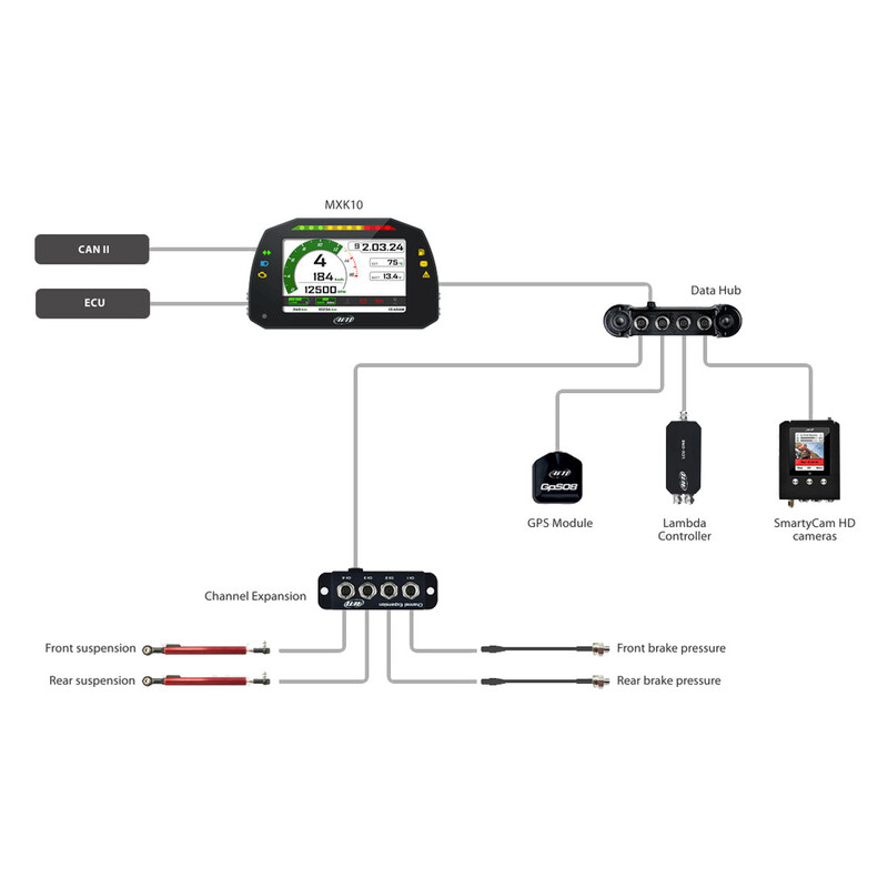 AiM MXK10 Dash Logger for Kawasaki Ninja ZX-10R (2011-2020)