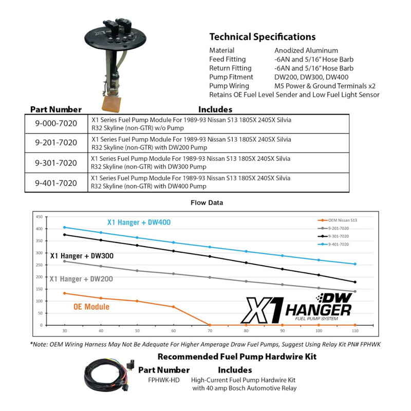 Deatschwerks X1 Fuel Pump Hanger for Nissan S13 & R32