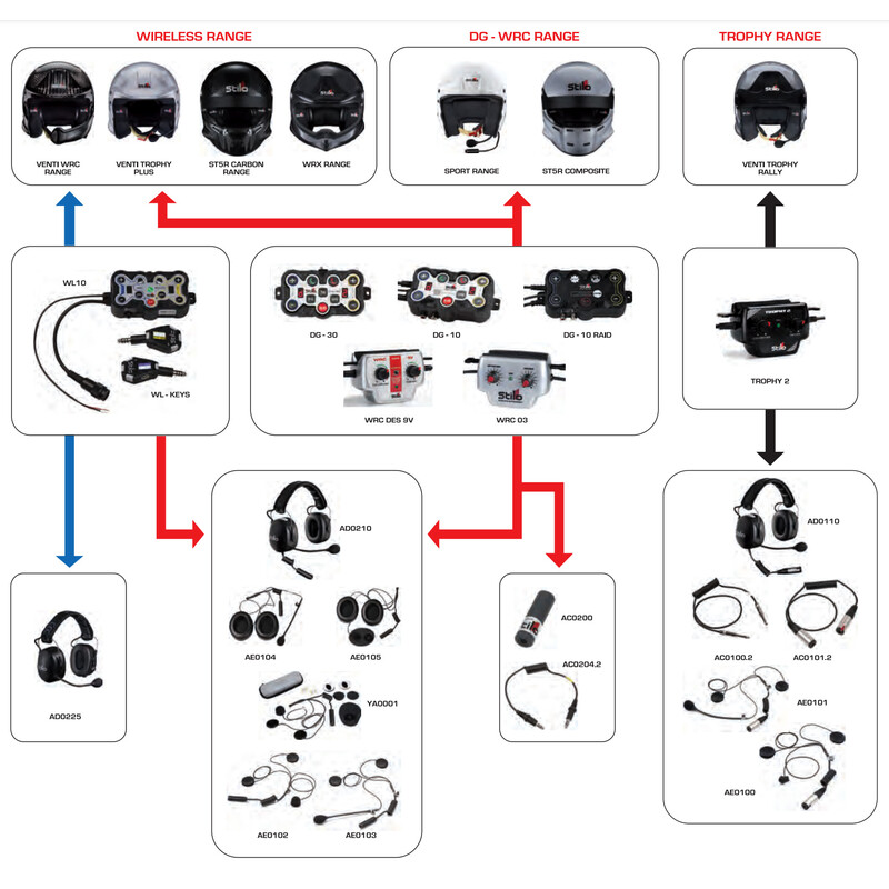 Stilo WRC 03 Intercom