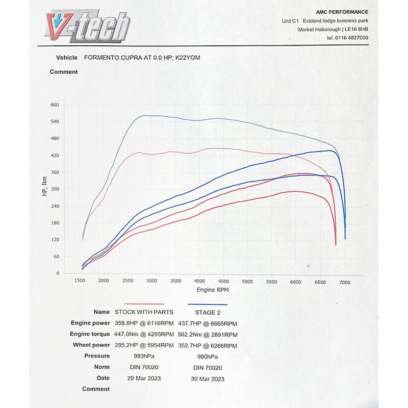 Cobra Sport Front Pipe for Audi S3 8Y Sportback (2020+)