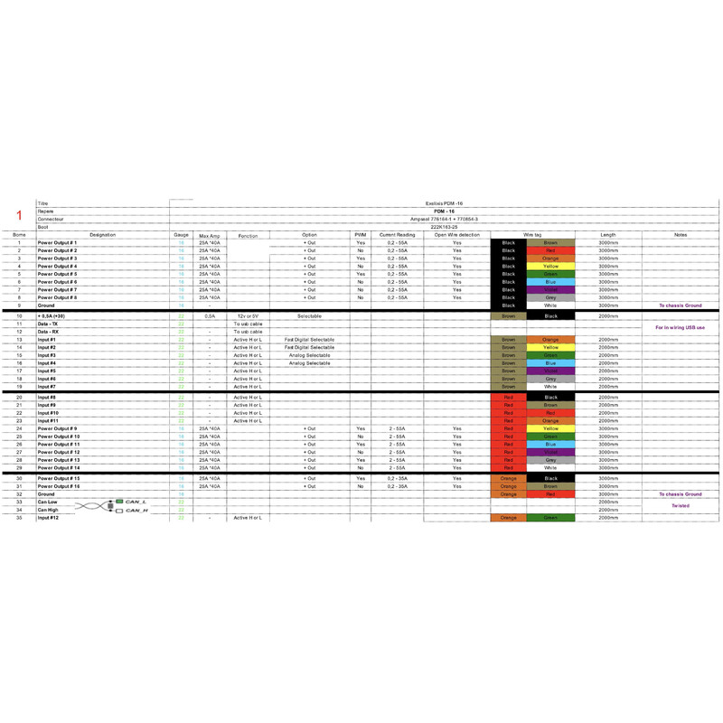 Exelixis PDM16 Power Distribution Module