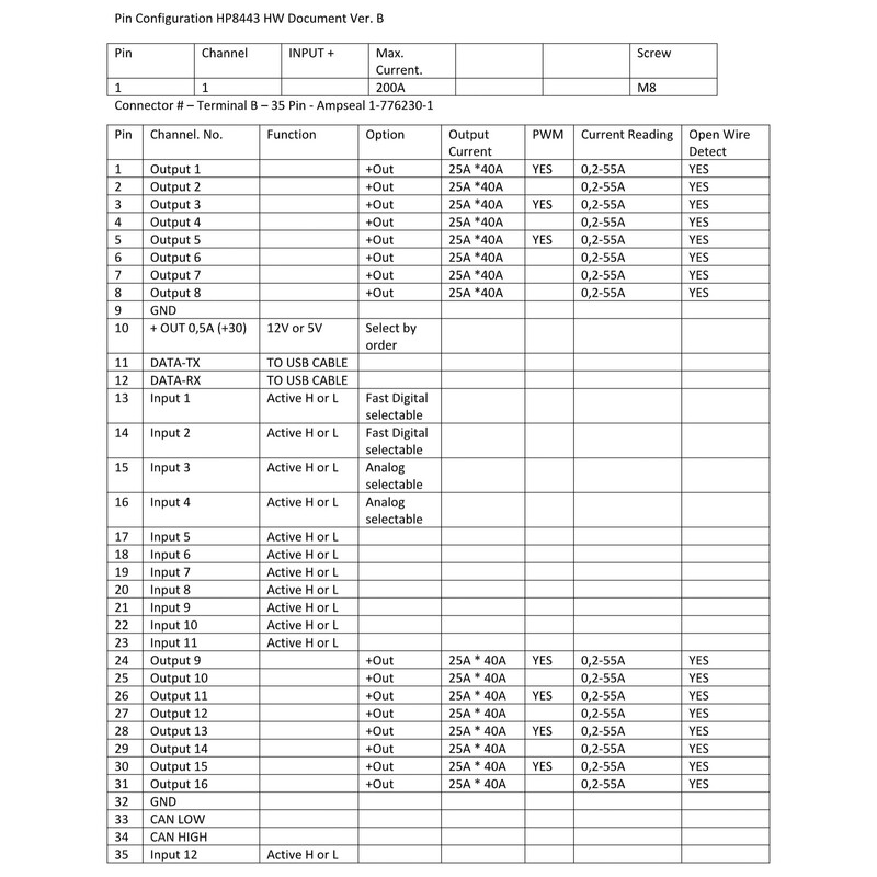 Exelixis PDM16 Power Distribution Module