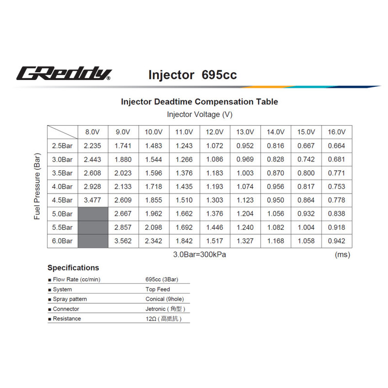 GReddy Injector Kit for Toyota 1JZ-GTE VVTi