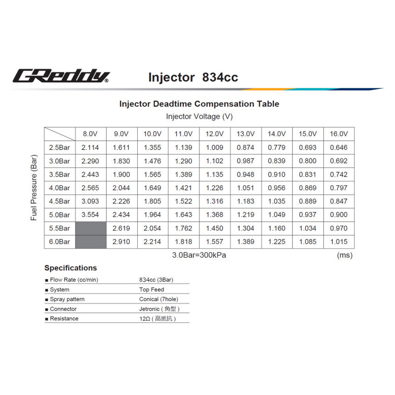 GReddy Injector Kit for Toyota 1JZ-GTE VVTi
