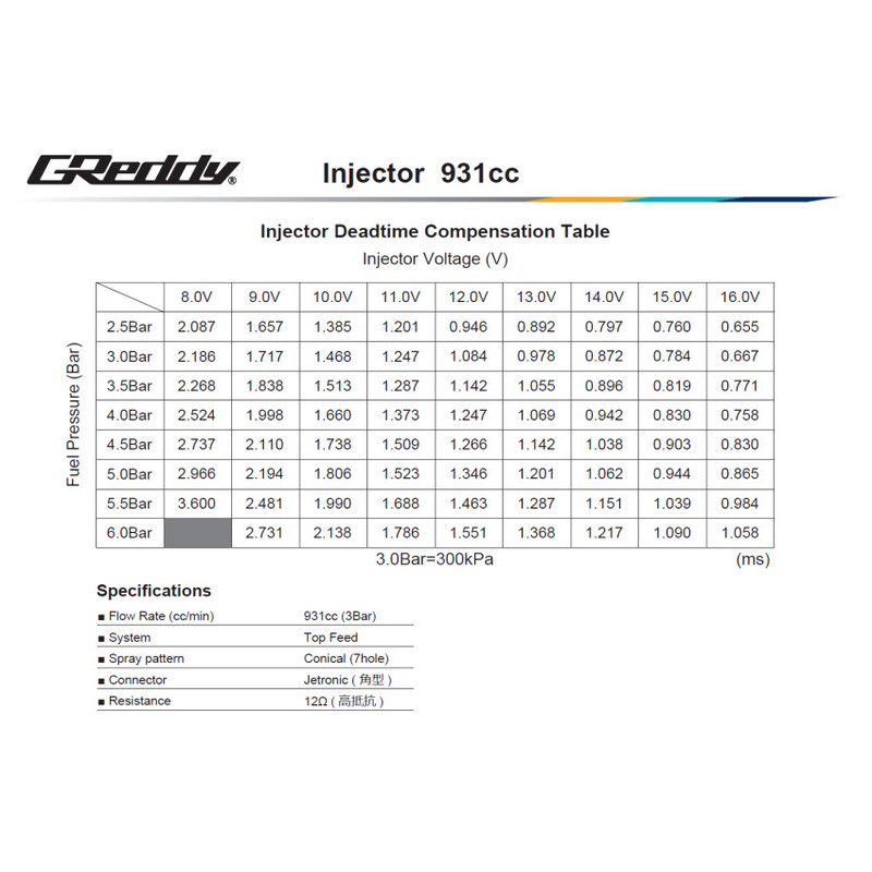 GReddy Injector Kit for Nissan RB26DETT