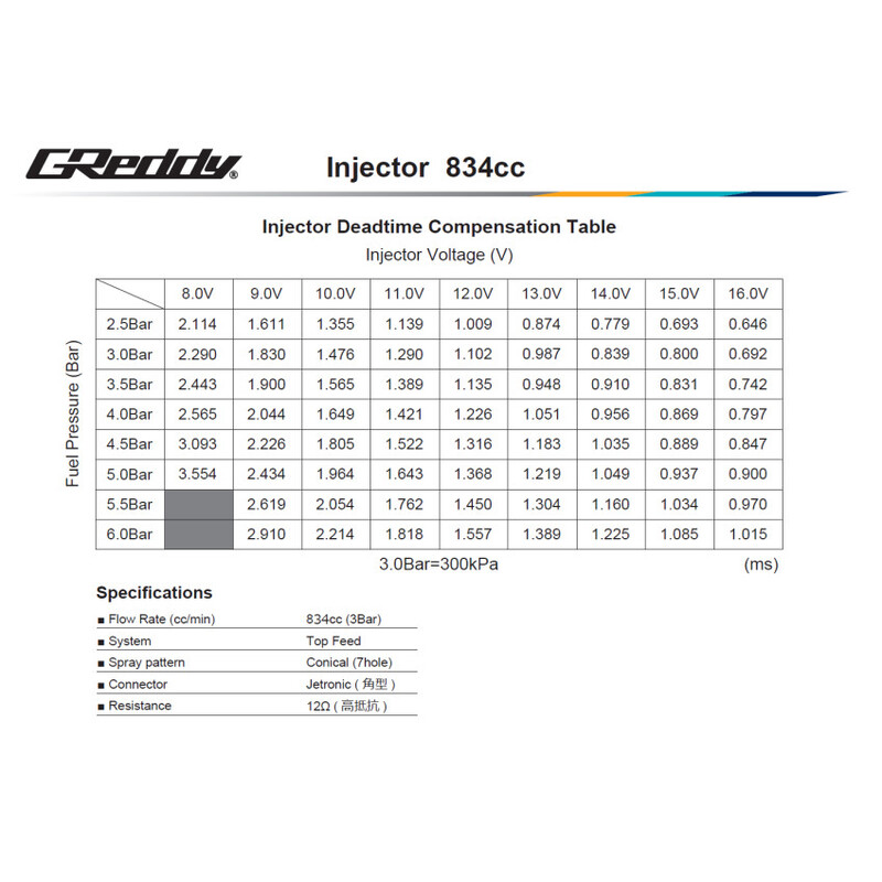 GReddy\u0020Injector\u0020Kit\u0020for\u0020Nissan\u0020SR20DET\u0020\u0028S14\/S15\u0029