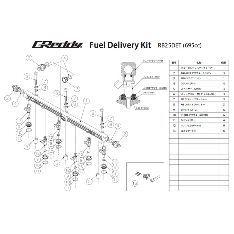 GReddy Injector Kit for Nissan RB25DET