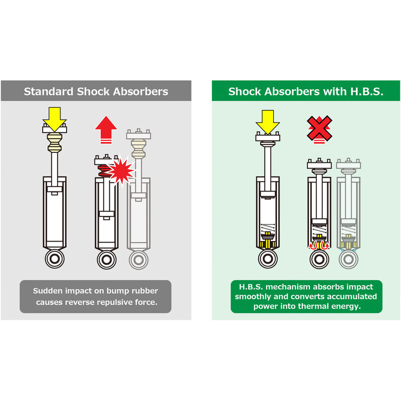 Tein\u0020FS2\u0020Coilovers\u0020for\u0020BMW\u00205\u0020Series\u0020G38\u0020\u002817\u002D23\u0029