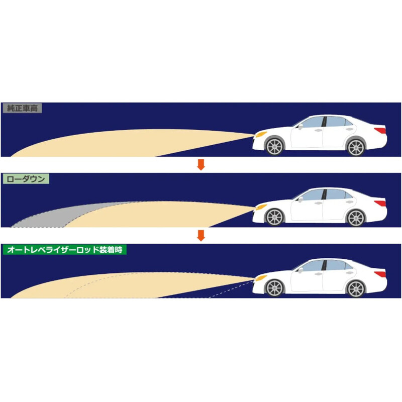 Tein\u0020Adjustable\u0020Headlight\u0020Leveling\u0020Rod\u0020for\u0020Toyota\u0020Estima\u0020XR50