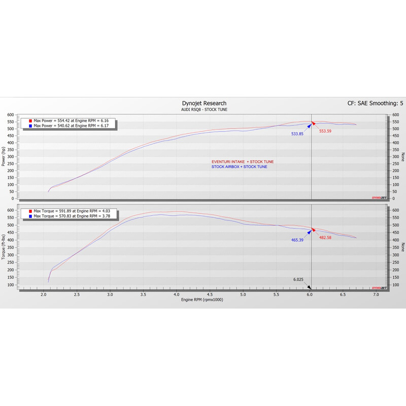 Eventuri\u0020Carbon\u0020Intake\u0020Kit\u0020for\u0020Audi\u0020SQ7\u0020\/\u0020SQ8\u00204.0\u0020TFSI\u0020\u00282020\u002B\u0029