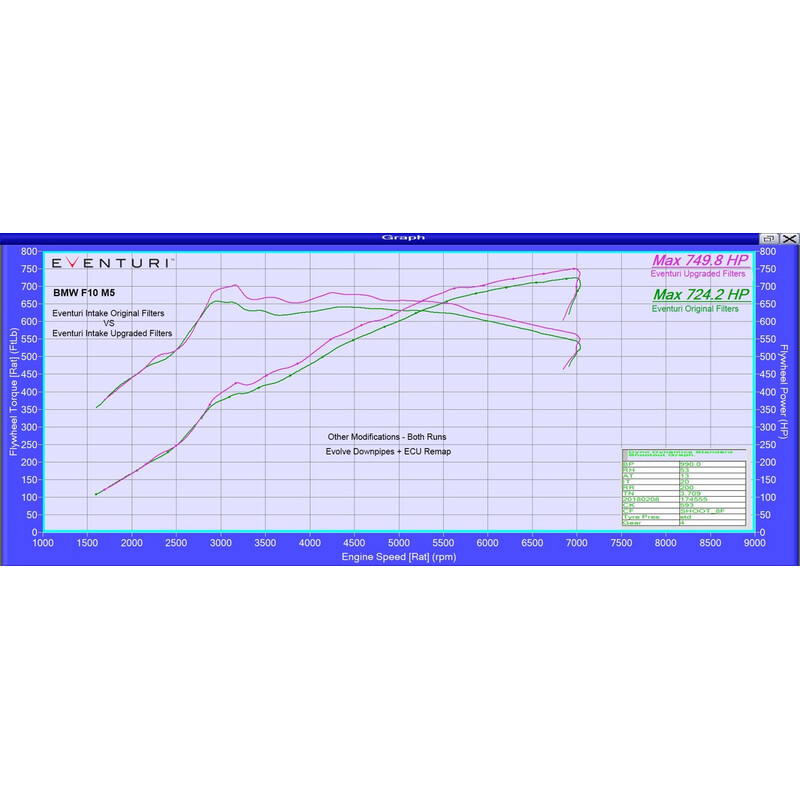 Eventuri\u0020Carbon\u0020Intake\u0020Kit\u0020for\u0020BMW\u0020M5\u0020F10
