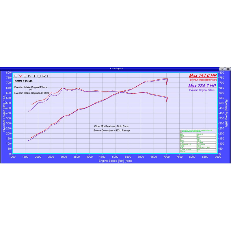 Eventuri\u0020Carbon\u0020Intake\u0020Kit\u0020for\u0020BMW\u0020M6\u0020F12\u0020\/\u0020F13