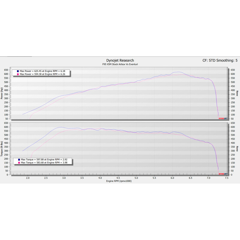 Eventuri\u0020Carbon\u0020Intake\u0020Kit\u0020for\u0020BMW\u0020X6M\u0020F96