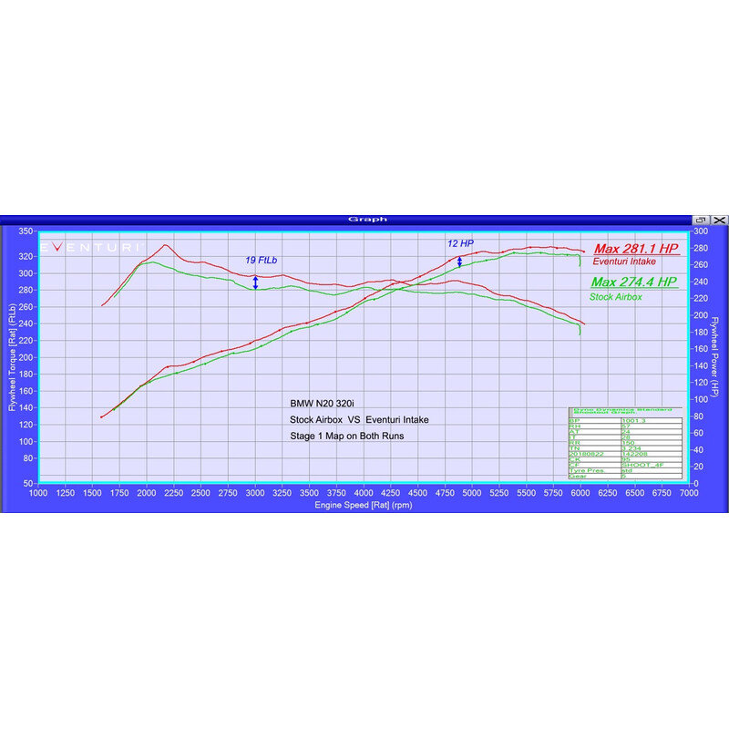 Eventuri\u0020Carbon\u0020Intake\u0020Kit\u0020for\u0020BMW\u00205\u0020Series\u0020F10\u0020\/\u0020F11\u0020\/\u0020F07\u0020\u0028N20\u0029