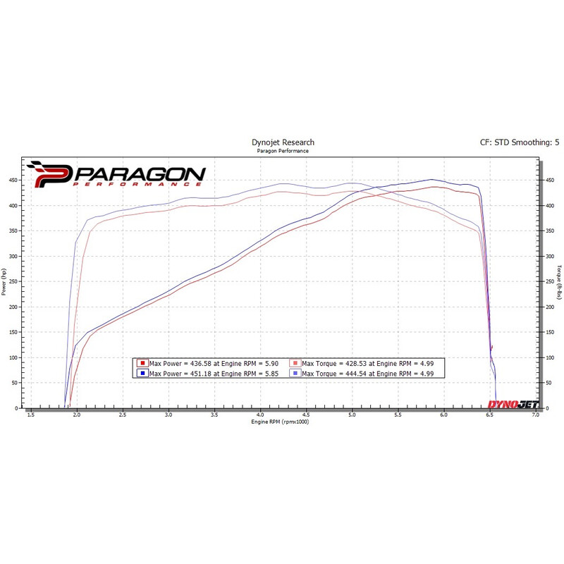 Eventuri\u0020Carbon\u0020Intake\u0020Kit\u0020for\u0020Chevrolet\u0020Corvette\u0020C8\u0020Stingray\u0020Coupe