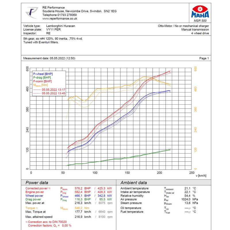 Eventuri\u0020Carbon\u0020Intake\u0020Kit\u0020for\u0020Lamborghini\u0020Huracan