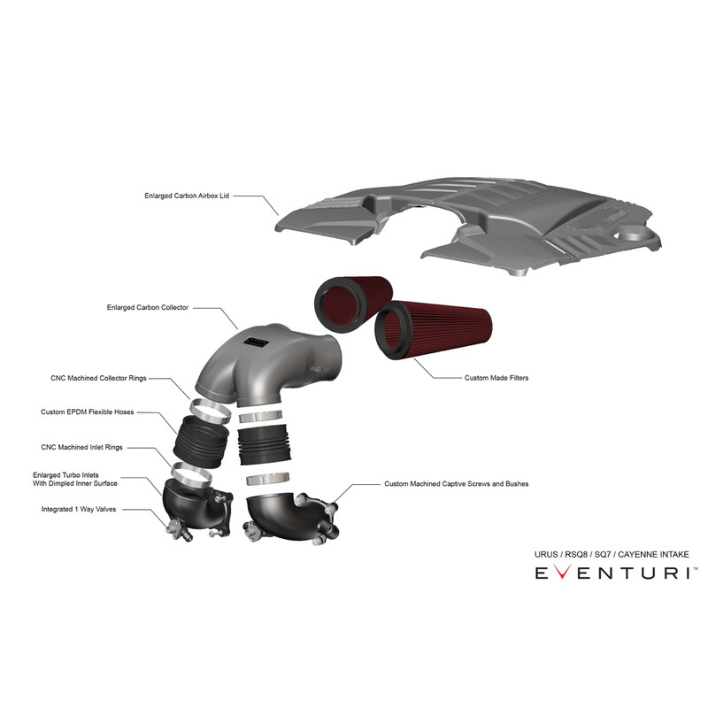 Eventuri\u0020Carbon\u0020Intake\u0020Kit\u0020for\u0020Lamborghini\u0020Urus