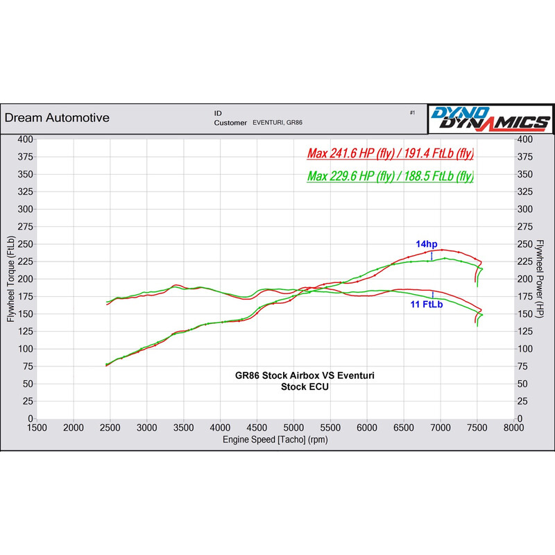 Eventuri\u0020Carbon\u0020Intake\u0020Kit\u0020for\u0020Toyota\u0020GR86