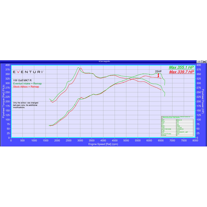 Eventuri\u0020Carbon\u0020Intake\u0020Kit\u0020for\u0020Volkswagen\u0020Golf\u0020GTI\u0020\/\u0020R\u0020\u0028MK7\u0029