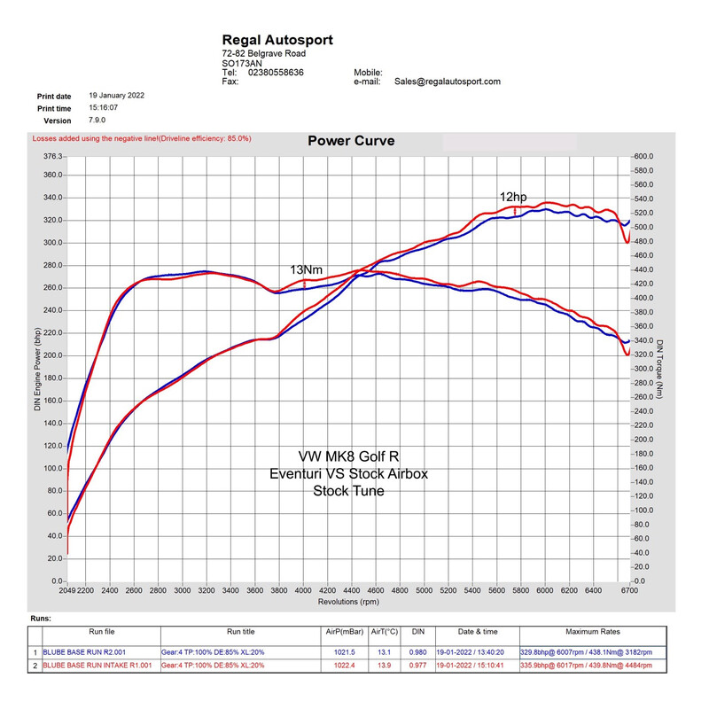 Eventuri\u0020Carbon\u0020Intake\u0020Kit\u0020for\u0020Volkswagen\u0020Golf\u0020GTI\u0020\u0028MK8\u0029