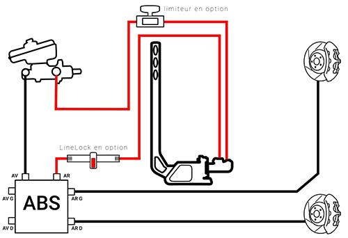 Frein à main Hydraulique street legal pour BMW E30 E36 et E46